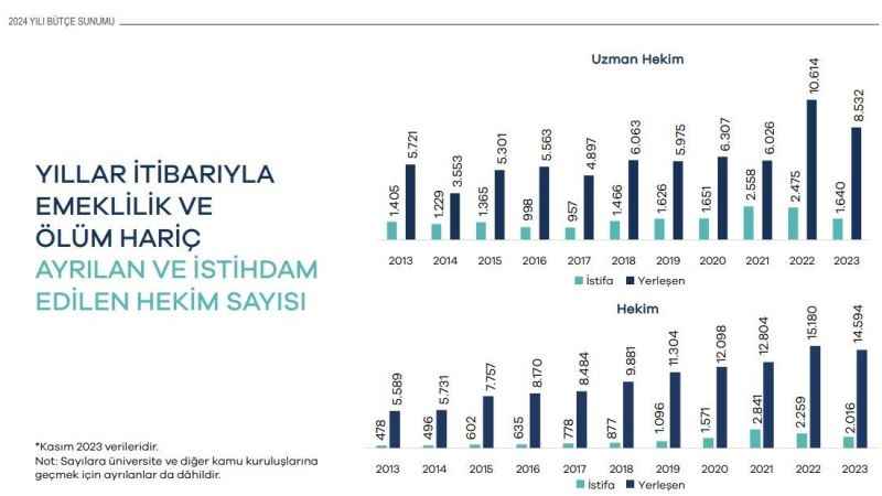 8 bin 855 hekim kamuda çalışmaya geri döndü 8 bin 855 hekim kamuda çalışmaya geri döndü