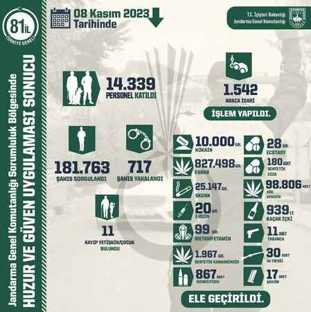Yurt genelinde icra edilen ‘Huzur ve Güven’ uygulamasında 717 şüpheli yakalandı