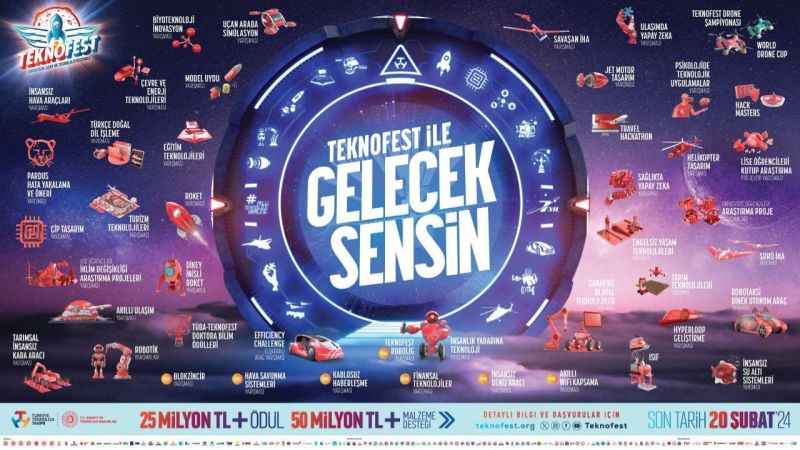 TEKNOFEST 2024’e 75 milyon TL ödül ve maddi destek TEKNOFEST 2024’e 75 milyon TL ödül ve maddi destek