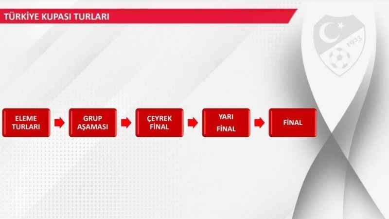 Yeni sezonda ,Türkiye kupasına yeni format Yeni sezonda ,Türkiye kupasına yeni format