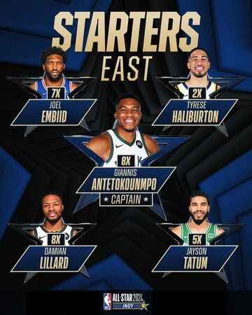 2024 NBA All-Star'da ilk beşte başlayacak oyuncular belli oldu 2024 NBA All-Star'da ilk beşte başlayacak oyuncular belli oldu