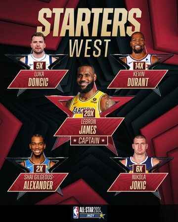 2024 NBA All-Star'da ilk beşte başlayacak oyuncular belli oldu 2024 NBA All-Star'da ilk beşte başlayacak oyuncular belli oldu