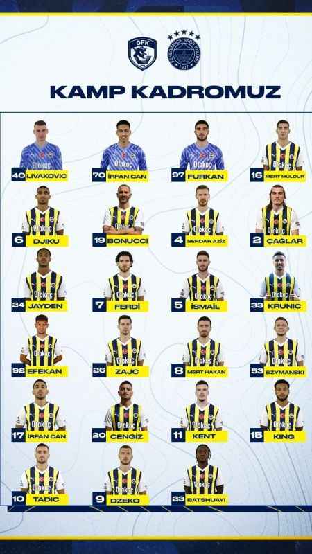 Fenerbahçe'nin Gaziantep FK maçı kamp kadrosu açıklandı