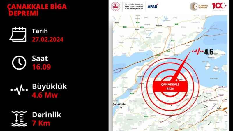 Çanakkale’de 4.6 büyüklüğünde deprem Çanakkale’de 4.6 büyüklüğünde deprem
