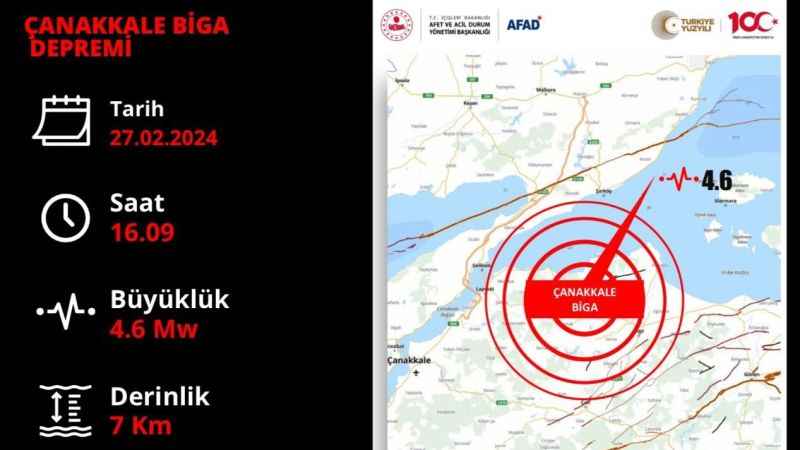 Çanakkale’de 4.6 büyüklüğünde deprem Çanakkale’de 4.6 büyüklüğünde deprem