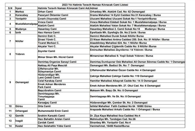 Bursa'da Hangi Camilerde Hatimle Teravih Var? Bursa'da Hangi Camilerde Hatimle Teravih Var?