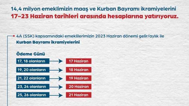 Emekli maaş ve ikramiyeleri ödenmeye başlandı Emekli maaş ve ikramiyeleri ödenmeye başlandı