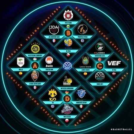 FIBA Basketbol Şampiyonlar Ligi'nde Türk takımlarının grupları belli oldu FIBA Basketbol Şampiyonlar Ligi'nde Türk takımlarının grupları belli oldu