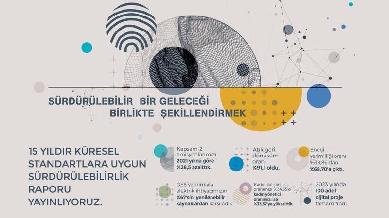 Doğuş Otomotiv Avrupa Sürdürülebilirlik Raporlama Standardı Uyumlu ilk sürdürülebilirlik raporunu yayınladı