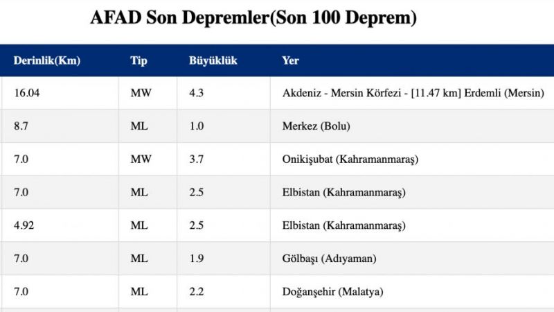 AZ ÖNCE DEPREM Mİ OLDU? Ben mi sallandım deprem mi oldu? Akdeniz, Mersin, Antalya, Deprem mi oldu?