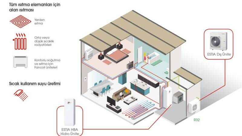 Türk mühendisten büyük başarı: Yerli Isı Pompası Türk mühendisten büyük başarı: Yerli Isı Pompası