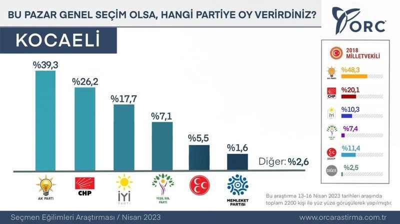 2024 AVIS Türkiye Pist Şampiyonası Körfez'de start aldı