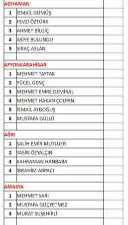MHP 2023 SEÇİMİ MİLLETVEKİLİ ADAYLARI: İsim İsim Liste Belli Oldu! MHP Milletvekili Adayları Kim, Kimdir? MHP 2023 SEÇİMİ MİLLETVEKİLİ ADAYLARI: İsim İsim Liste Belli Oldu! MHP Milletvekili Adayları Kim, Kimdir?