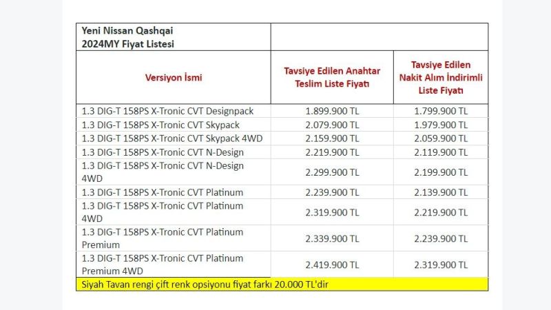Yeni Nissan Qashqai Türkiye’de