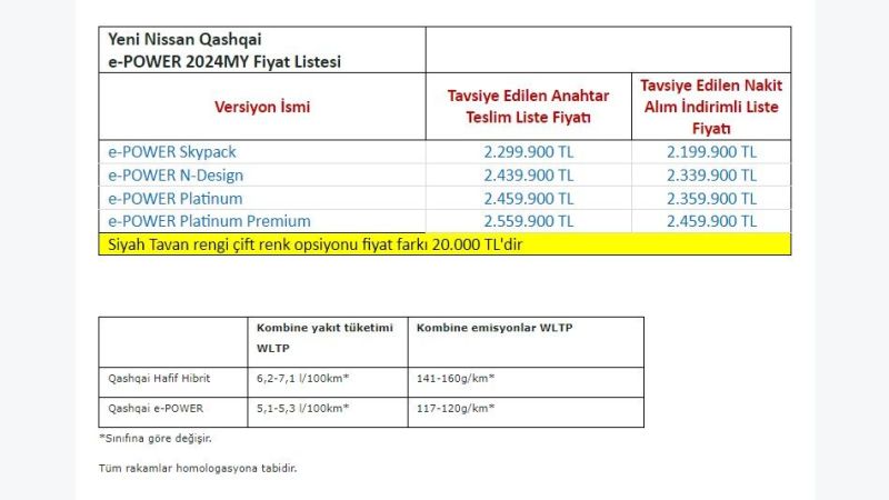 Yeni Nissan Qashqai Türkiye’de