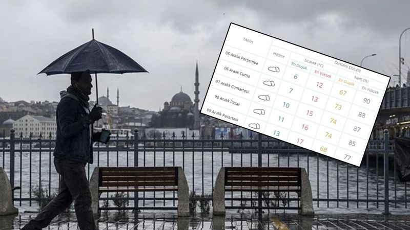 İstanbul’da hava sıcaklıkları yükselecek!