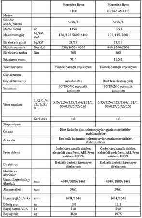 Türk müteahhitler devler liginde dünya ikinciliğini korudu
