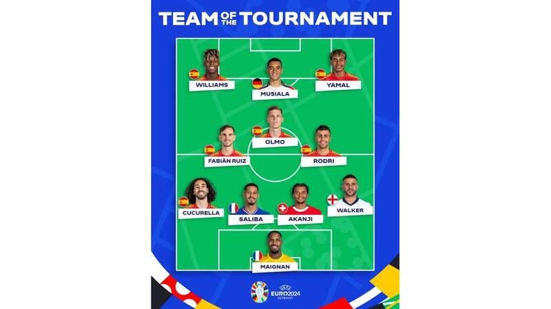 EURO 2024’te turnuvanın takımı belli oldu