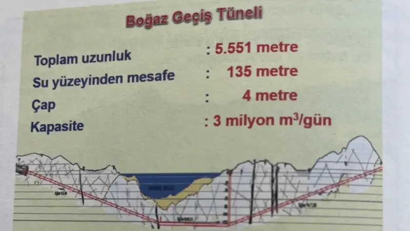 İstanbul’a Hayat Veren Su: Melen Gerçeği İstanbul’a Hayat Veren Su: Melen Gerçeği