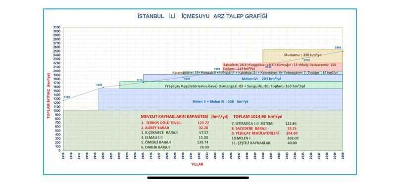 Aziz istanbul’un susuzluktan kurtuluşunun destanı Aziz istanbul’un susuzluktan kurtuluşunun destanı