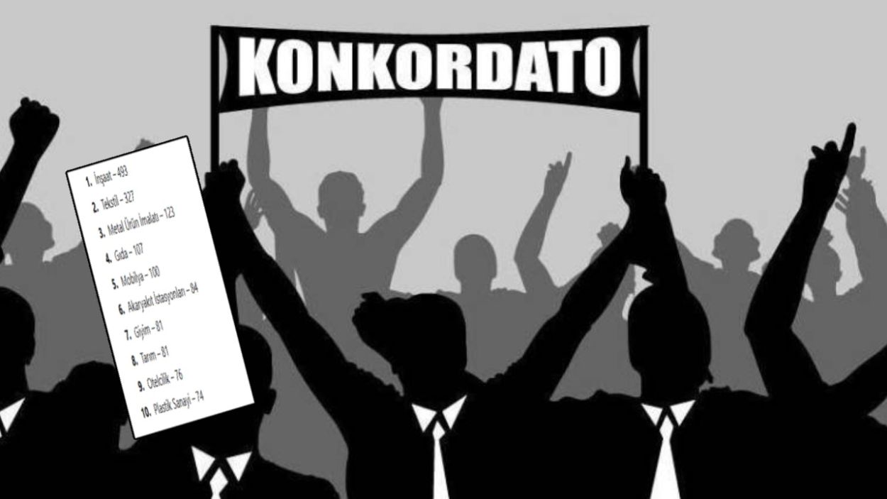 Konkordato riski en yüksek 10 sektör açıklandı! 2. sırayı kimse beklemiyordu