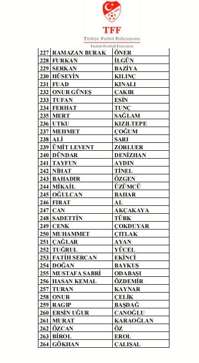 297 antrenör daha bahis nedeniyle PFDK’ya sevk edildi
