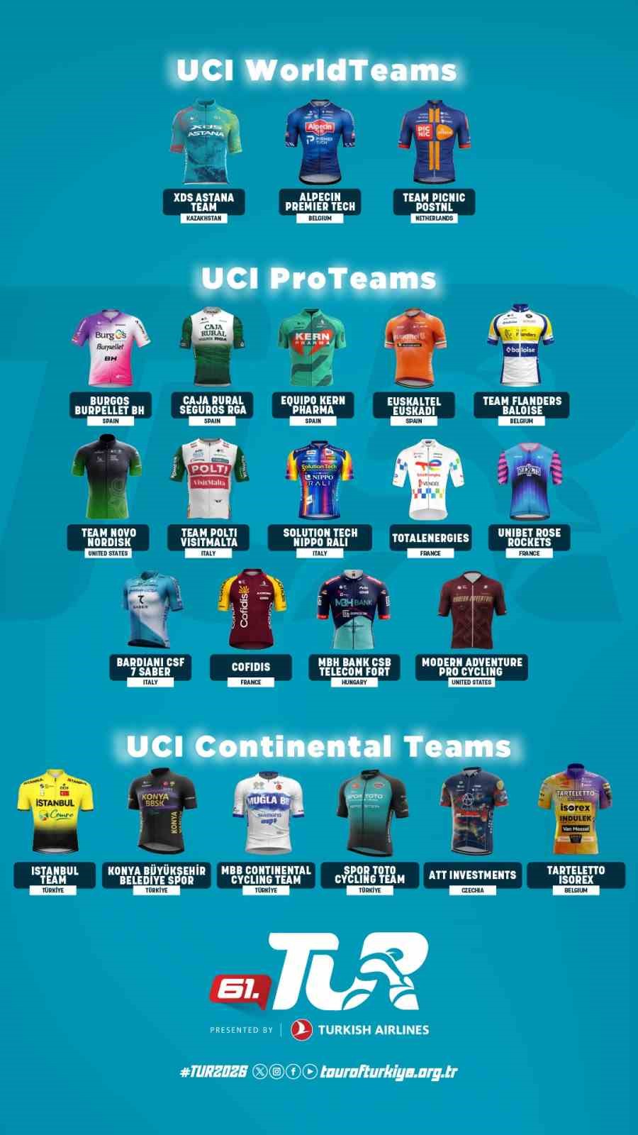 61. Cumhurbaşkanlığı Türkiye Bisiklet Turu’na katılan takımlar açıklandı
