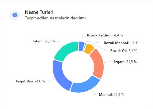 A-Kayseri, 162 bin sorun tespit etti
A-Kayseri, 162 bin sorun tespit etti