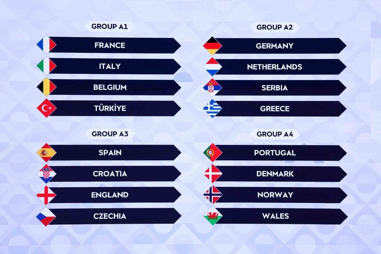 A Milli Futbol Takımı’nın Uluslar A Ligi’ndeki rakipleri belli oldu
