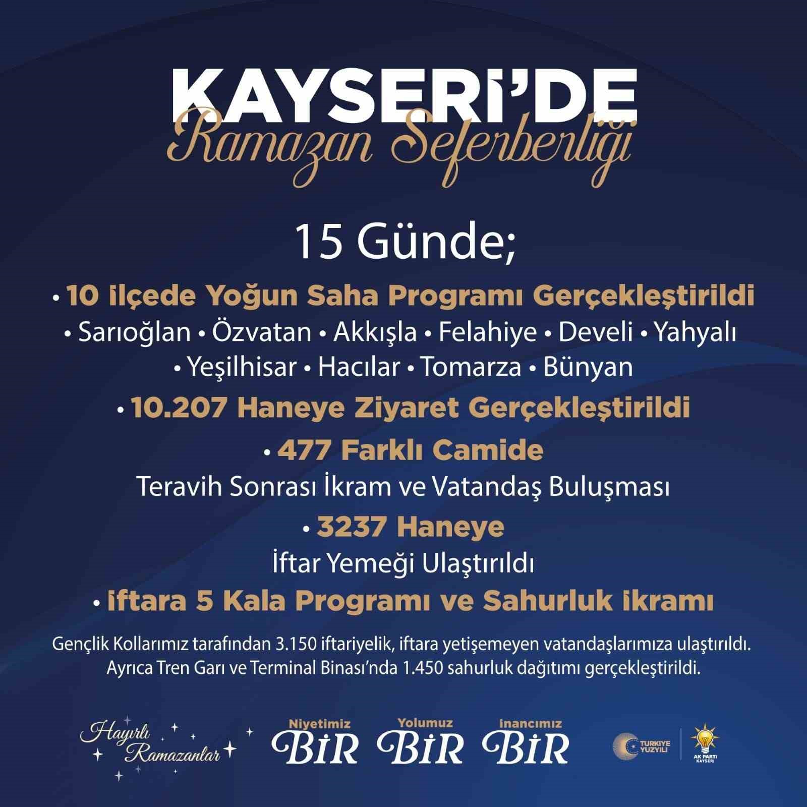 AK Parti Kayseri’de ‘Ramazan seferberliği’
