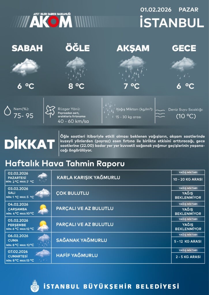 AKOM uyardı: İstanbul’da karla karışık yağmur bekleniyor
