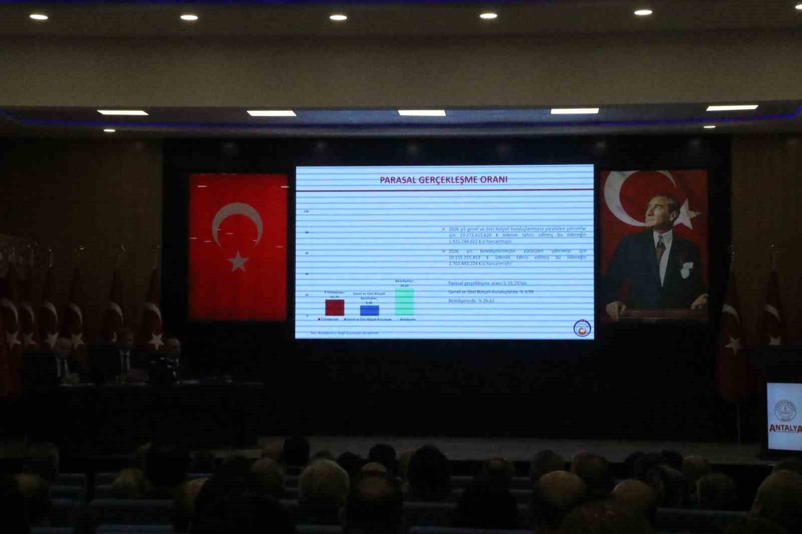 Antalya’da 192 milyar TL’lik 458 proje yürütülüyor
