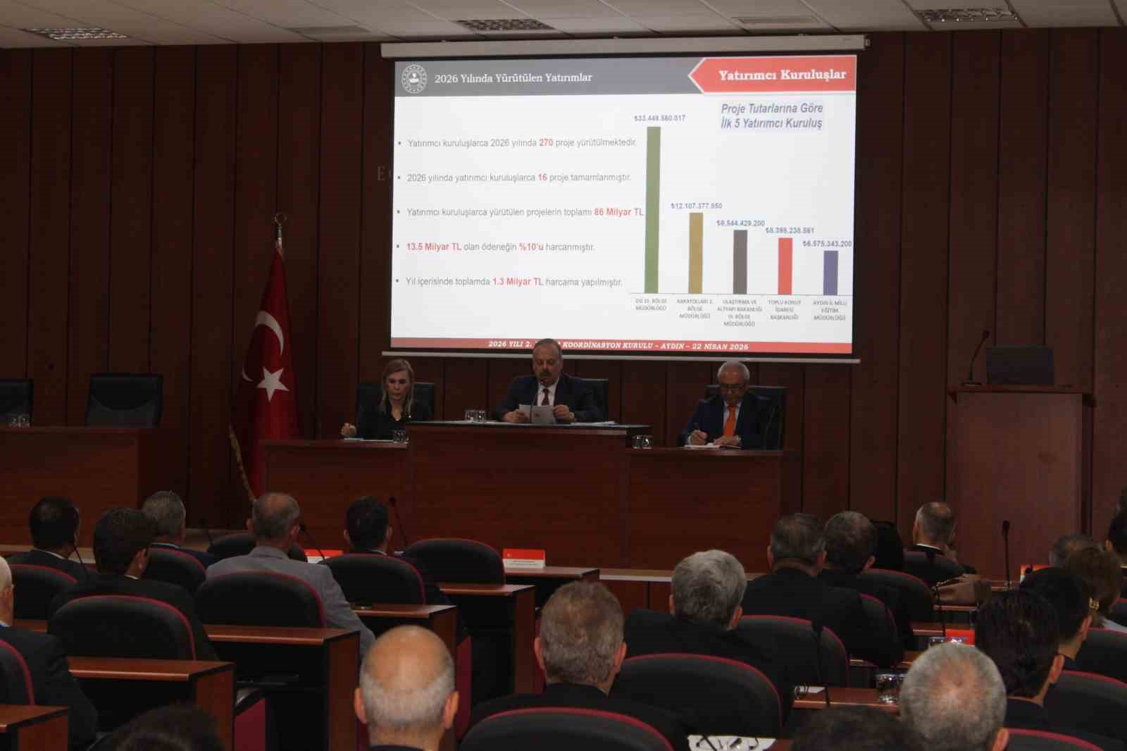 Aydın’da en çok yatırım yapılan kurumlar belli oldu
