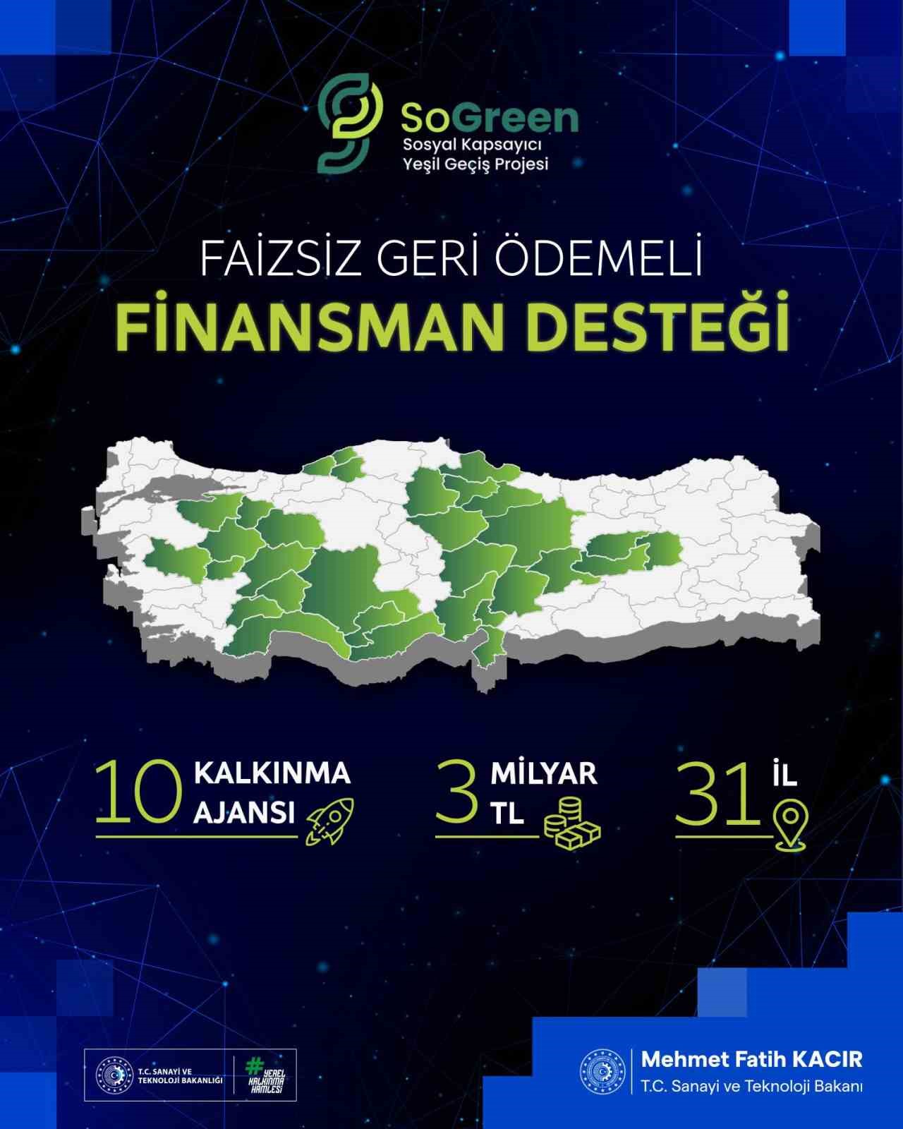 Bakan Kacır: "3 milyar lira tutarında Faizsiz Finansman Desteği programını 10 Kalkınma Ajansımız ile 31 ilimizde eş zamanlı olarak ilan ediyoruz"
