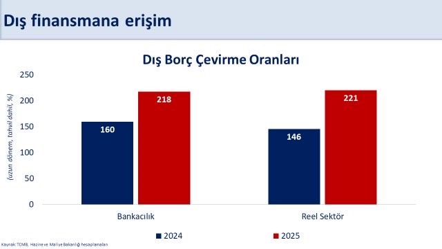 Bakan Şimşek: "Doğrudan yatırım girişleri, 10,7 milyar dolar ile son 10 yılın en yüksek seviyesine ulaştı"
Bakan Şimşek: "Doğrudan yatırım girişleri, 10,7 milyar dolar ile son 10 yılın en yüksek seviyesine ulaştı"