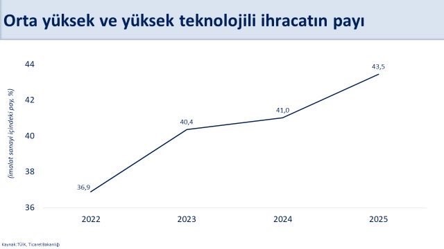 Bakan Şimşek: "Kasım ayında yıllık cari açık 23,2 milyar dolar gerçekleşti"
