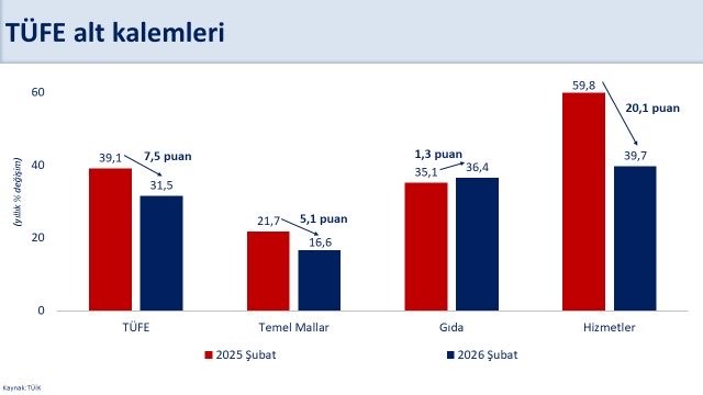 Bakan Şimşek: "Şubatta aylık enflasyon yüzde 2,96 gerçekleşti"
