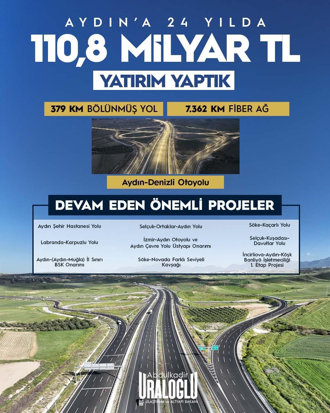 Bakan Uraloğlu açıkladı: "Aydın’a 24 yılda 110,8 milyar liralık yatırım yapıldı"
