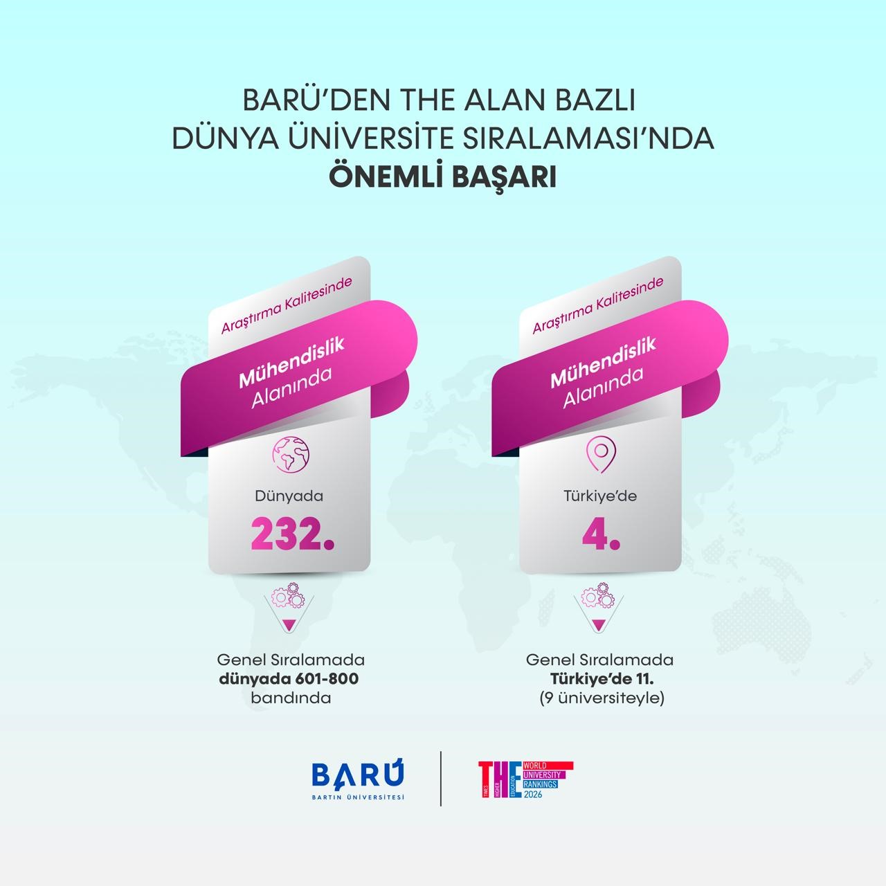 BARÜ’den Alan Bazlı Dünya Üniversite Sıralaması’nda önemli başarı
