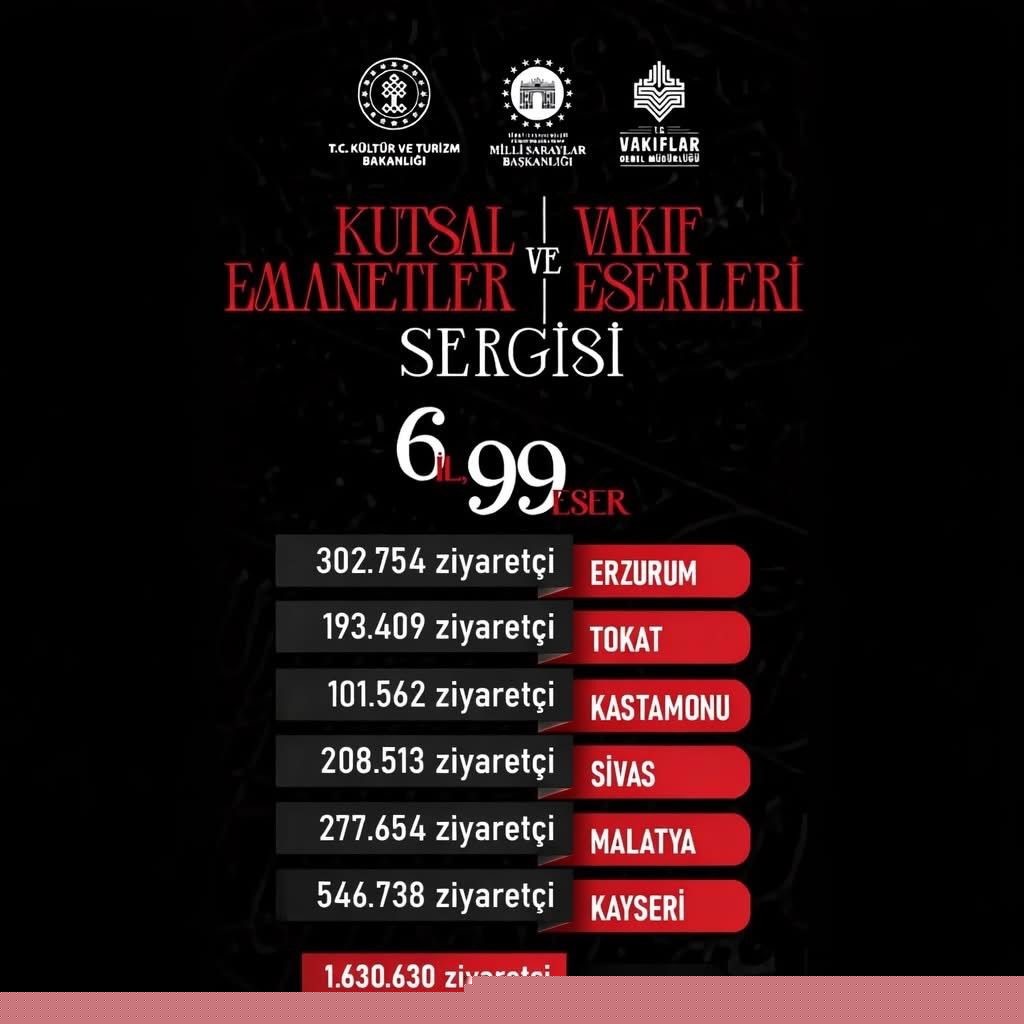 Başkan Büyükkılıç Duyurdu: Kayseri 546 Binle Zirvede
