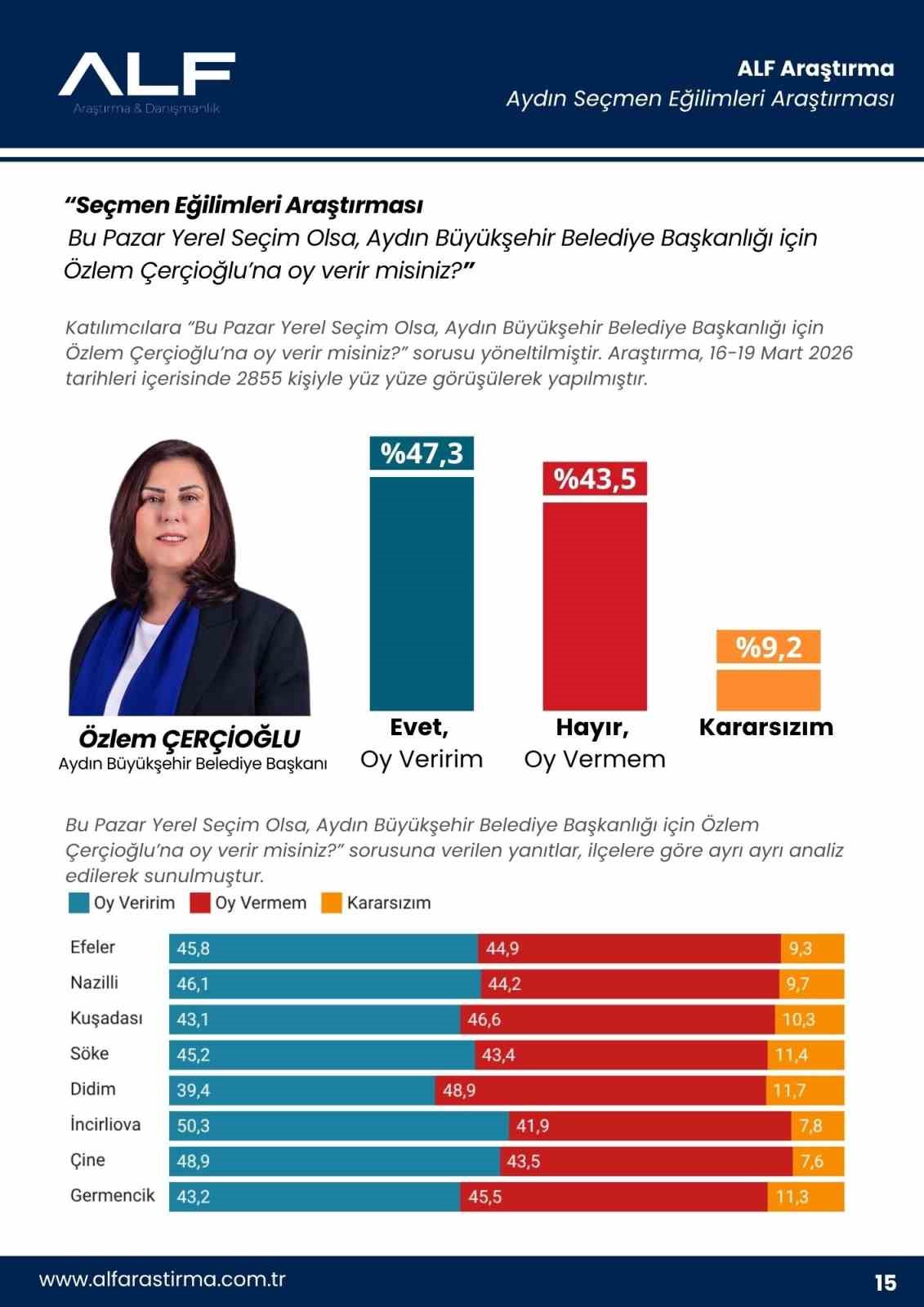 Başkan Çerçioğlu’na Aydınlıların desteği sürüyor
Başkan Çerçioğlu’na Aydınlıların desteği sürüyor