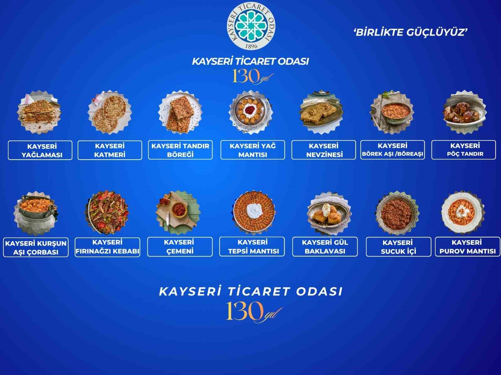 Başkan Gülsoy: "Kayseri’nin coğrafi işaretli yöresel ürünlerini Yörex’te tanıtacağız"
