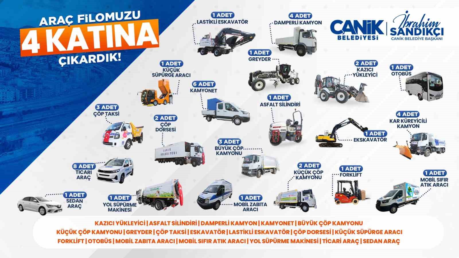 Başkan Sandıkçı: "Araç filomuzun gücüne güç katıyoruz"
