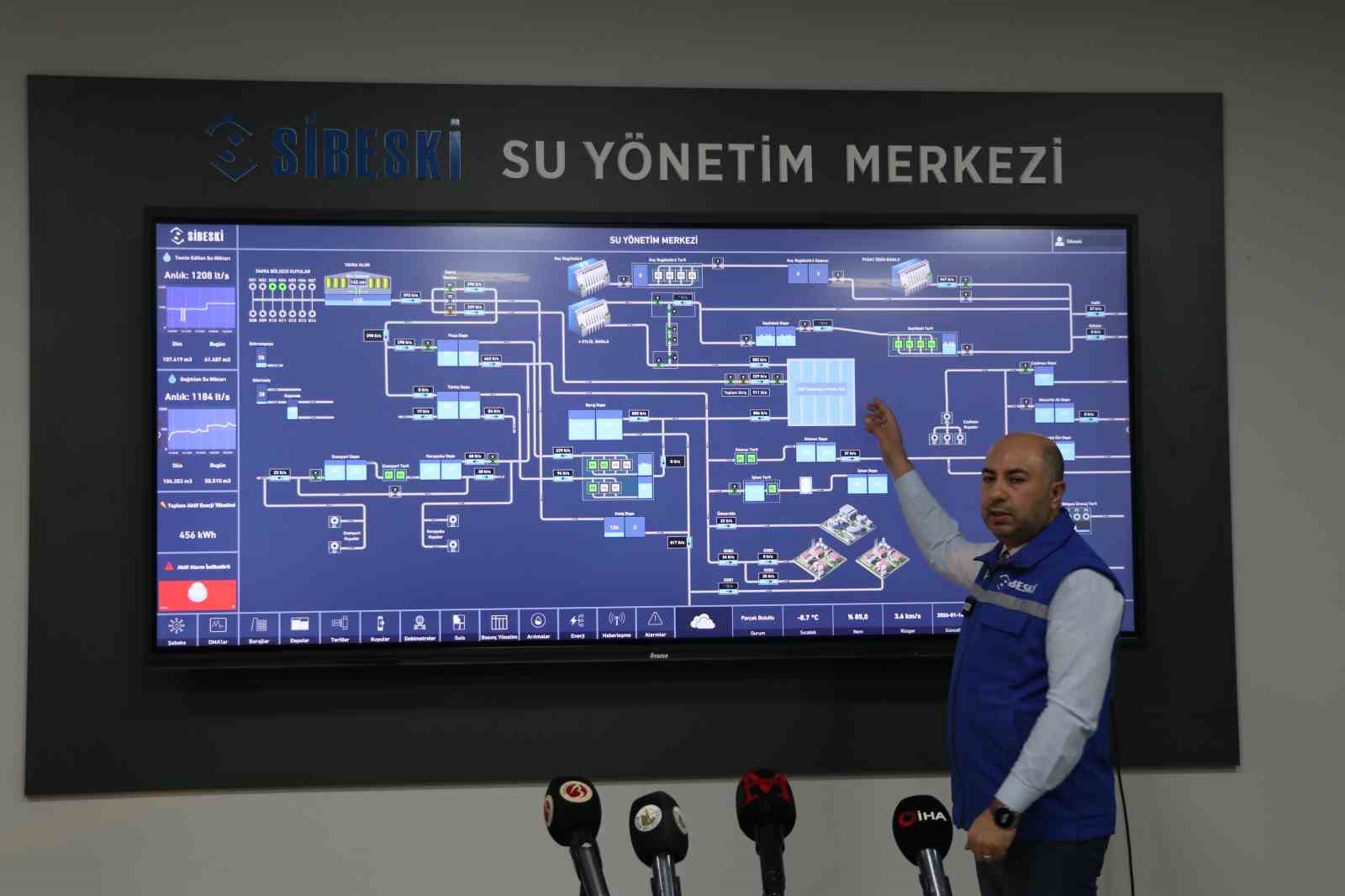 Başkan Uzun: "DMA odaları sayesinde 57 milyon lira tasarruf sağladık"
Başkan Uzun: "DMA odaları sayesinde 57 milyon lira tasarruf sağladık"