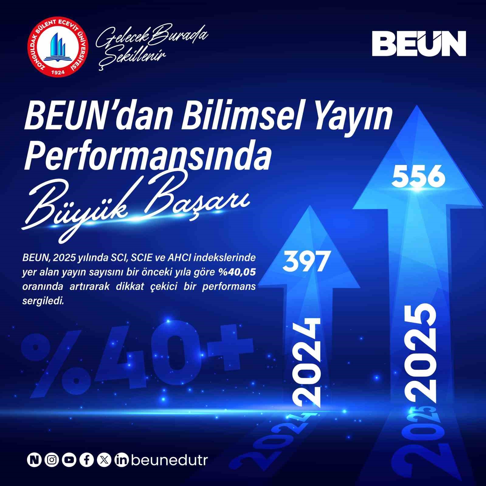 BEUN’dan bilimsel yayın performansında büyük başarı

