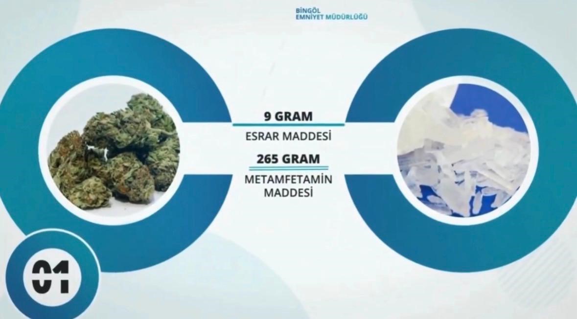 Bingöl’de 47 şüpheli yakalandı
