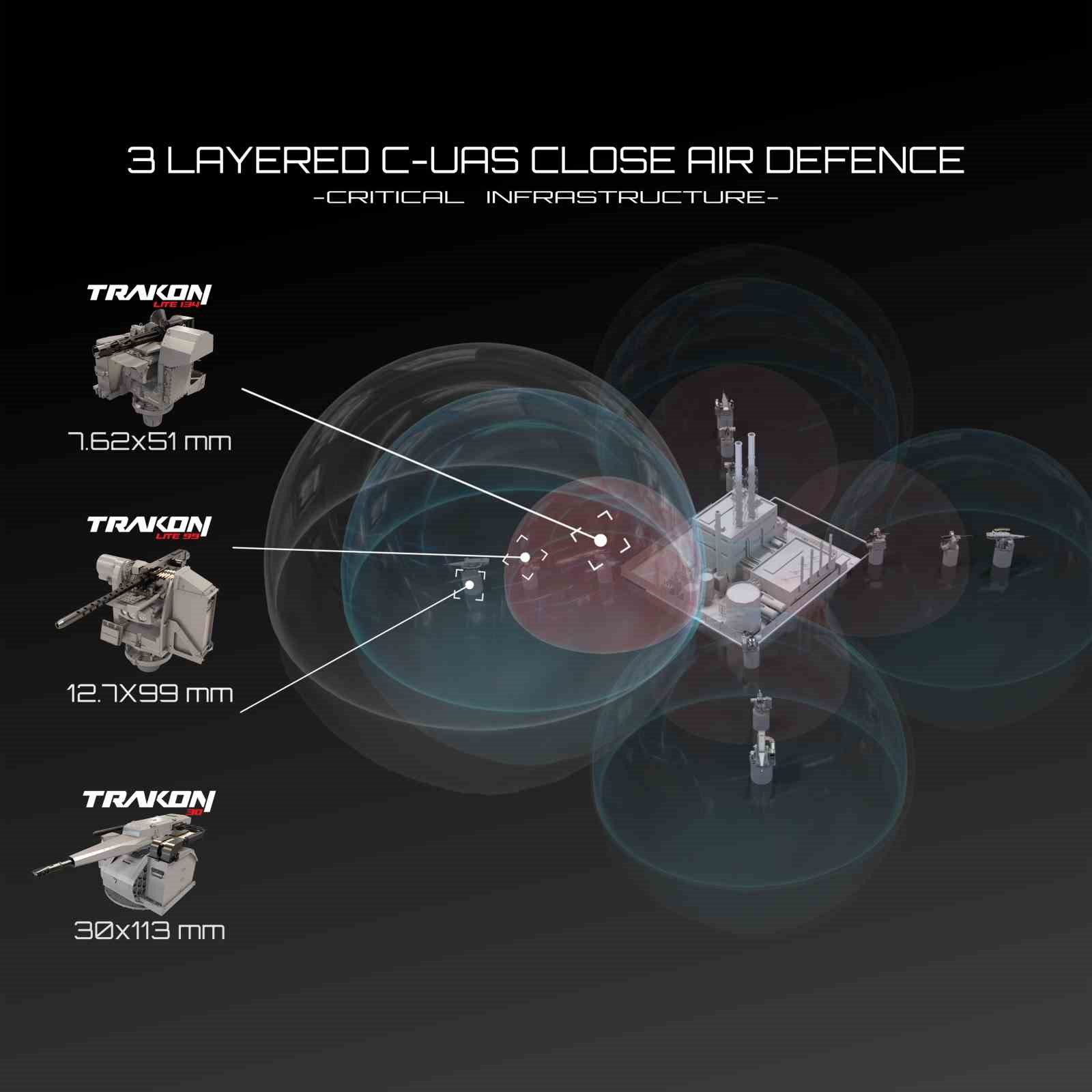 CANiK M3 FALCON, SAHA 2026’da vitrine çıkacak: Dron tehditlerine karşı "maliyet etkin" çözüm
