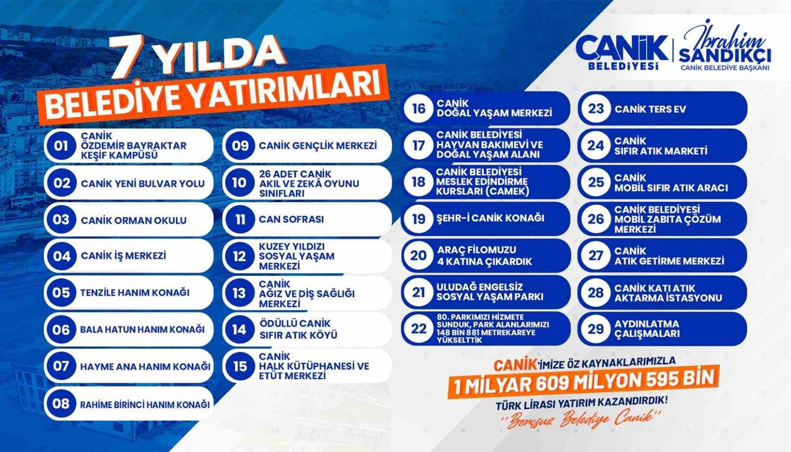 Canik’e 1,6 milyar TL’lik yatırım
Canik’e 1,6 milyar TL’lik yatırım