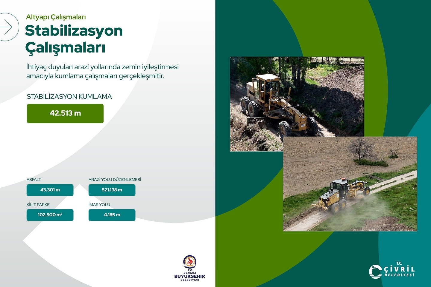 Çivril’de 2025 yılında tamamlanan dev yatırımlar yaşam kalitesini yükseltti
Çivril’de 2025 yılında tamamlanan dev yatırımlar yaşam kalitesini yükseltti