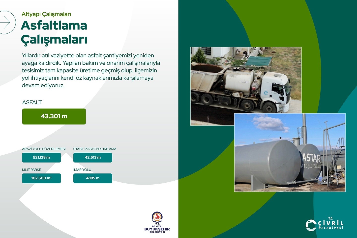 Çivril’de 2025 yılında tamamlanan dev yatırımlar yaşam kalitesini yükseltti
Çivril’de 2025 yılında tamamlanan dev yatırımlar yaşam kalitesini yükseltti